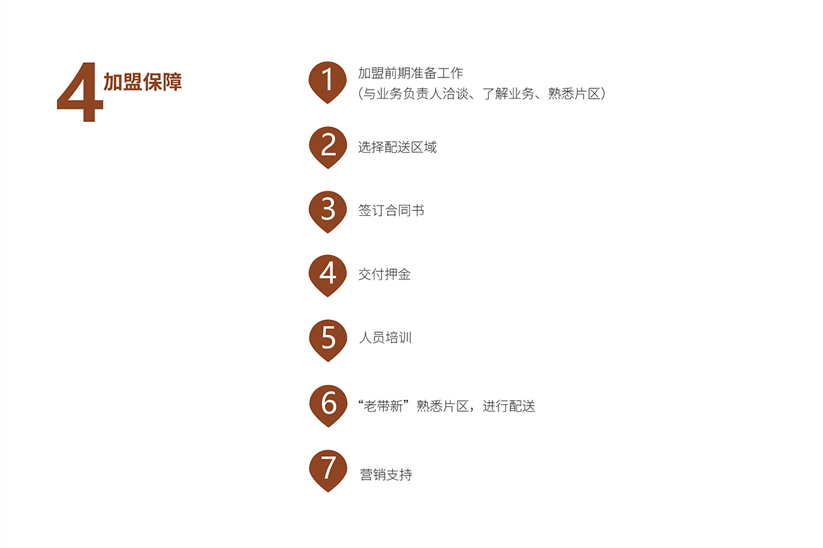 招商信息