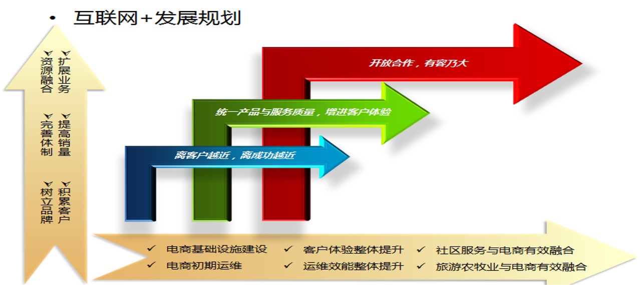 心乐信息